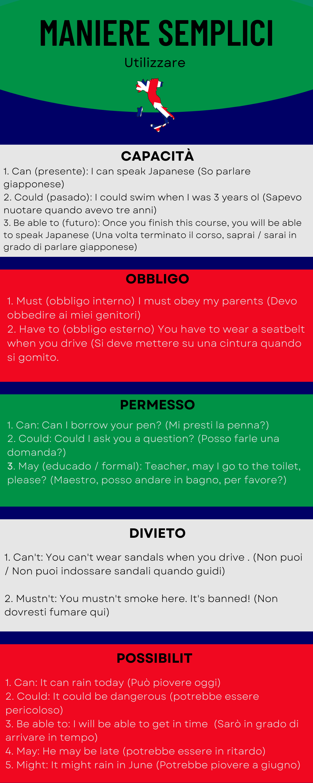 Learning Modali Verbi Modali in Inglese - Inglese in Italiani